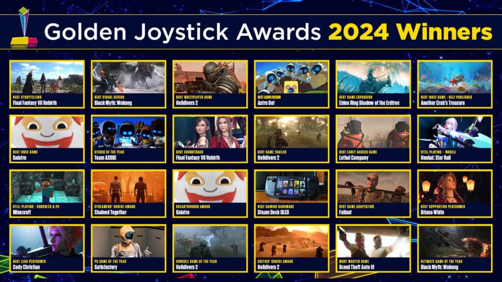Ganadores del Golden Joystick Awards 2024