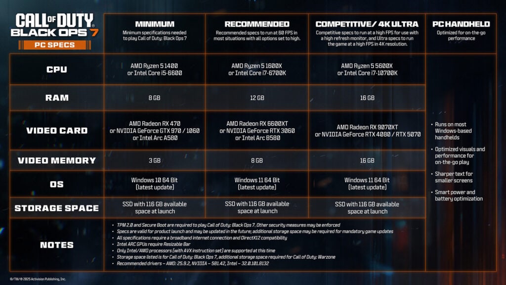 rendimiento de Black Ops 7 en portátiles gaming.