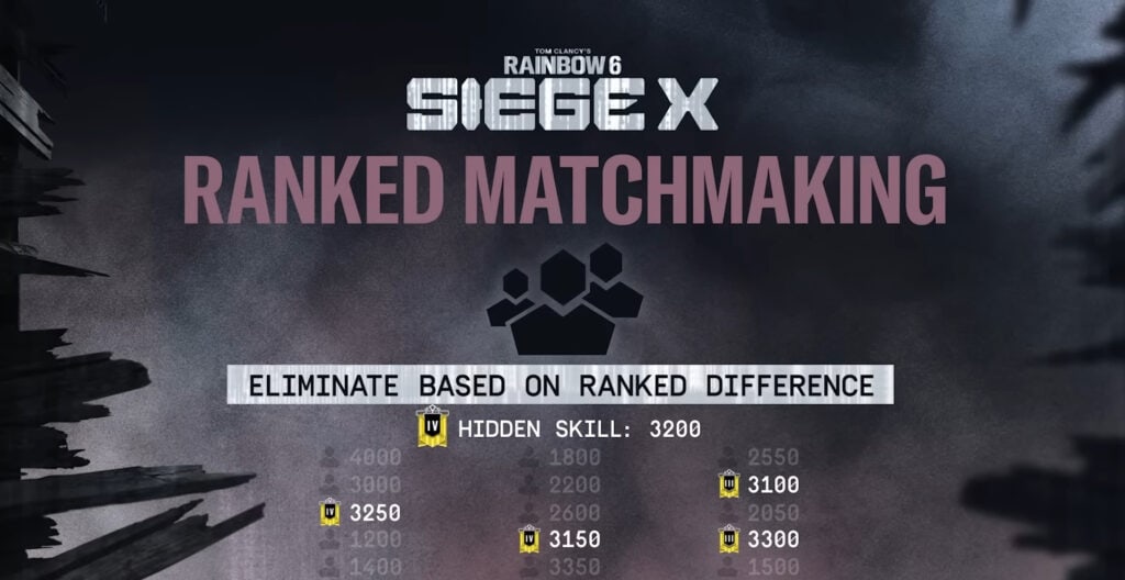 Ranked Matchmaking Rainbow six siege