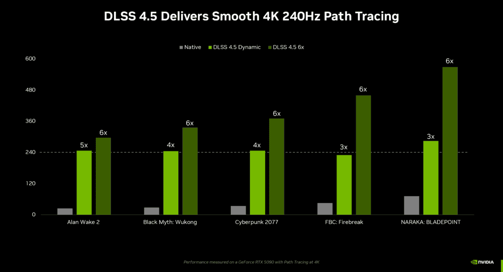DLSS 4.5 de Nvidia