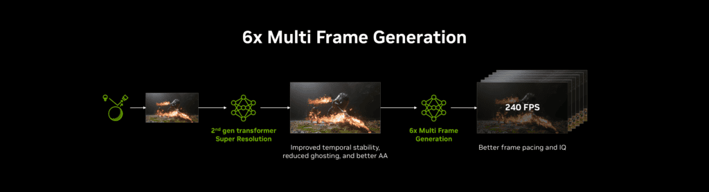 DLSS 4.5 de Nvidia