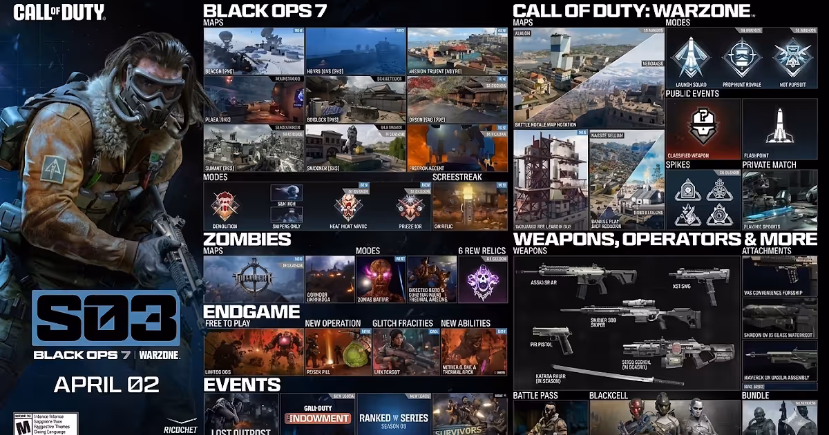El material base: por qué Call of Duty es un monstruo distinto